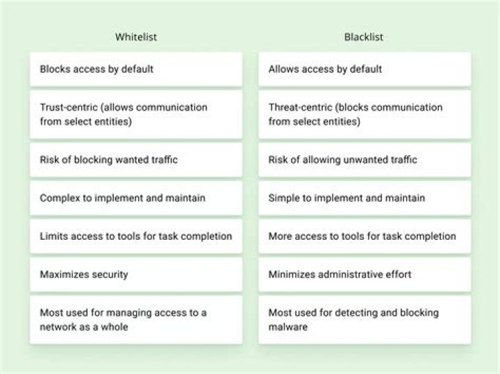 What is whitelist in Splunk?