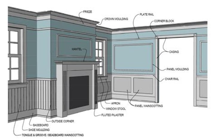 What is wood trim called?