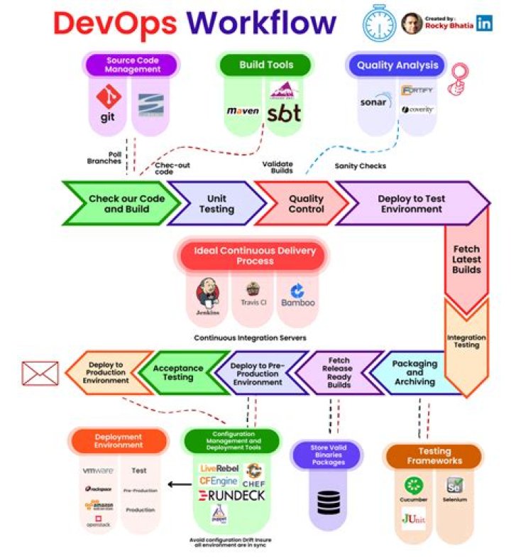 What is work flow?