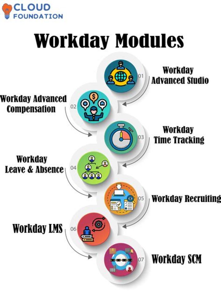 What is workday formula?