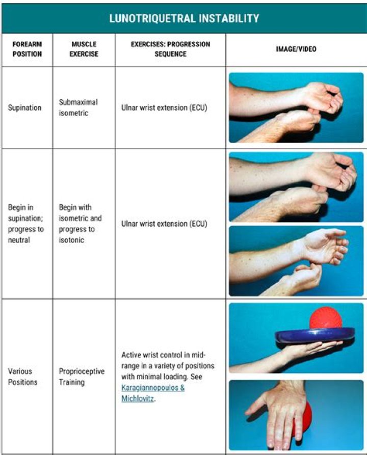 What is wrist mobilization?