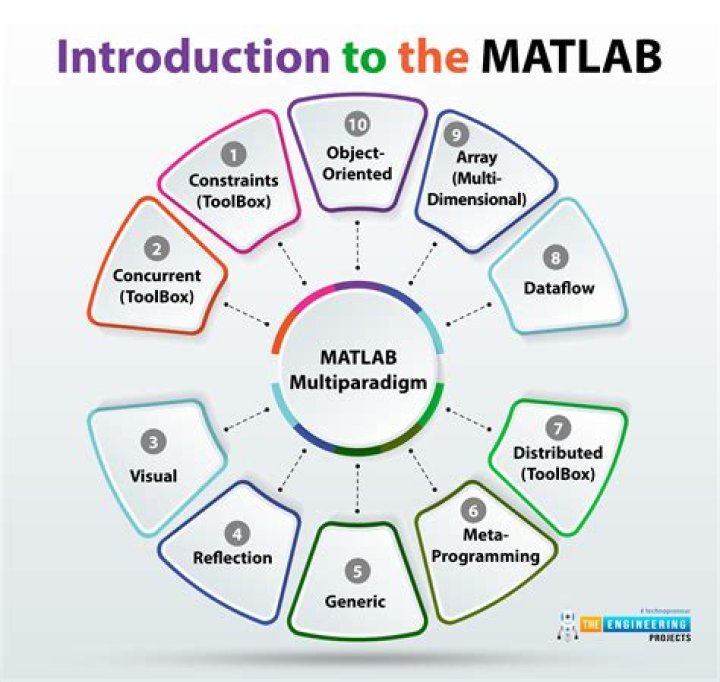 What is Xlabel in Matlab?