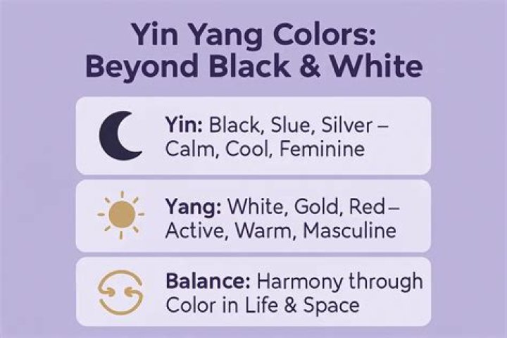 What is Yang meditation?