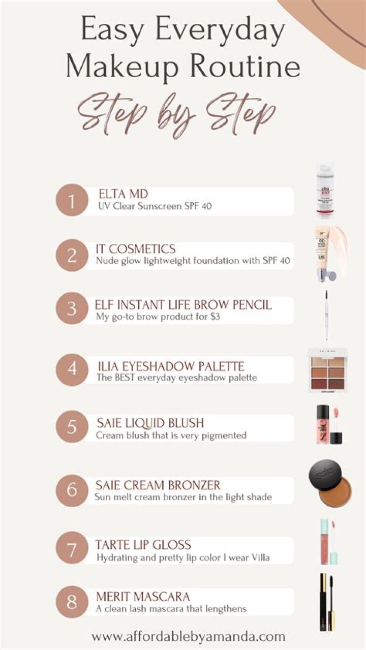 What is your daily makeup routine?