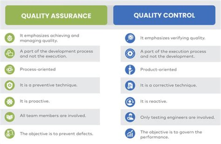 What is your definition of quality of work?