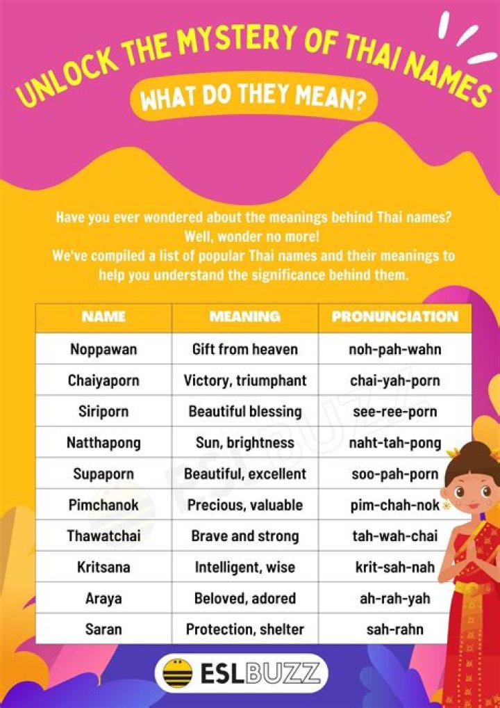 What is your name in all languages?