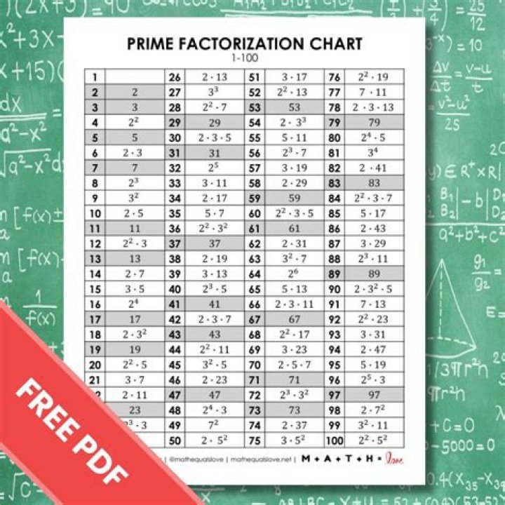 What is your prime factor?
