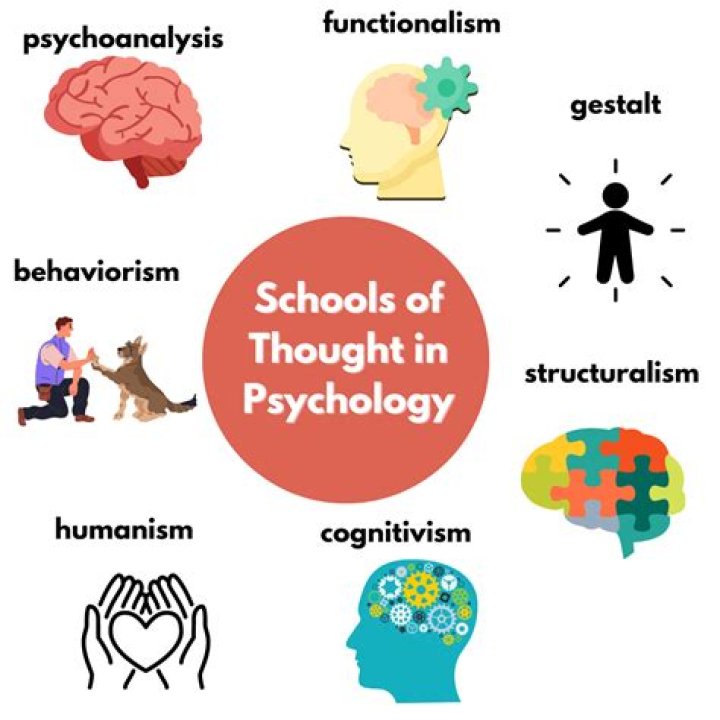 What is your teaching psychology?