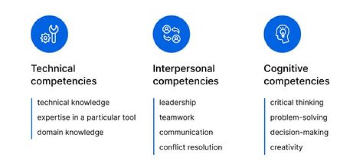 What is your technical competence?
