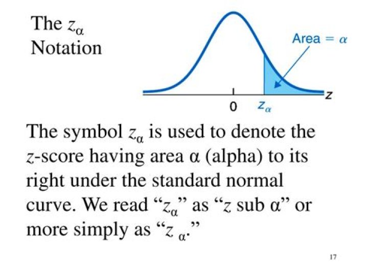 What is Z Alpha in statistics?