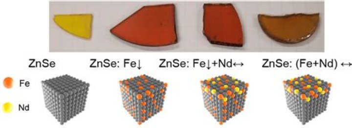 What is ZnSe material?
