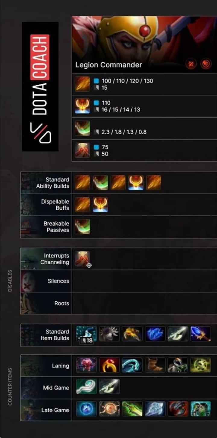 What items counter Legion Commander?