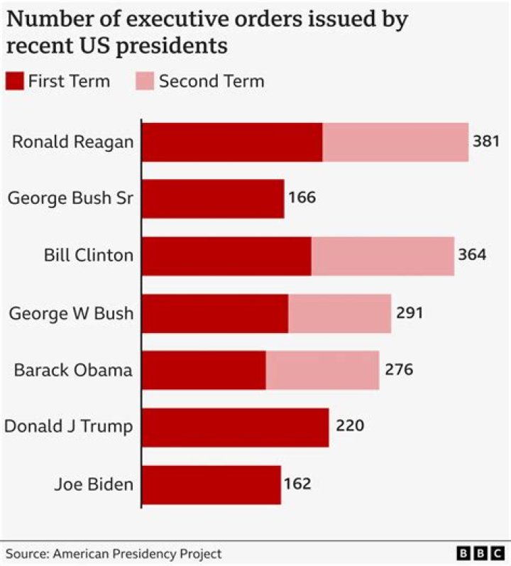 What job did most presidents have before becoming president?