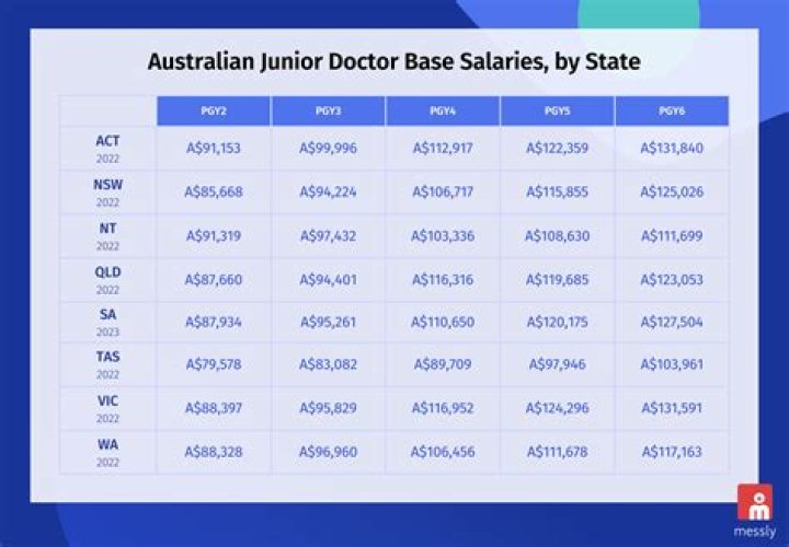 What job gets paid the most in Australia?