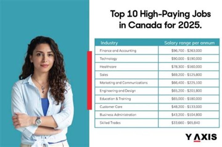 What jobs are common in Canada?
