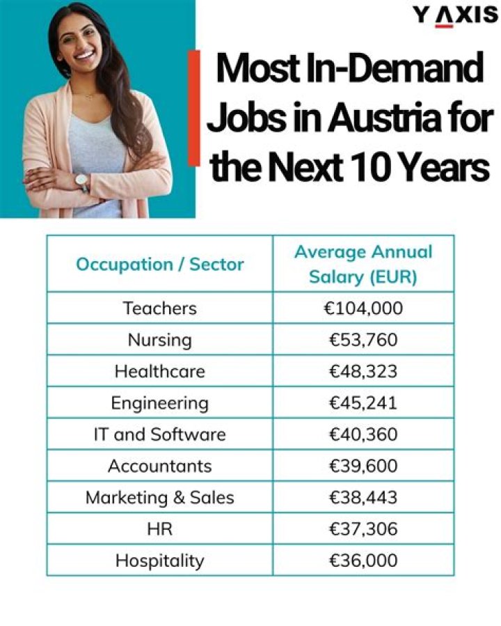 What jobs are in demand in Austria?