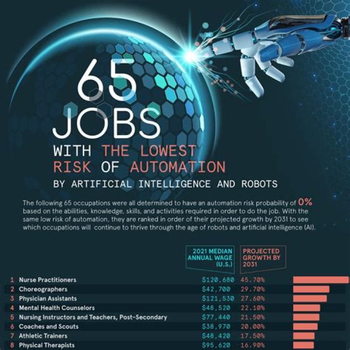What jobs are in Mali?