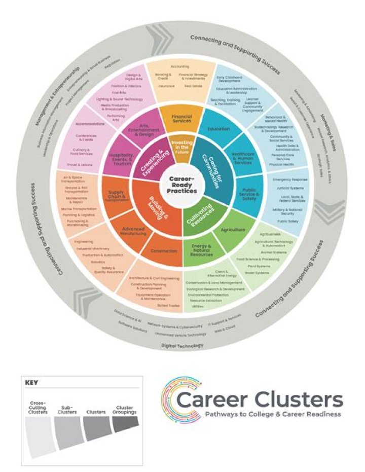 What jobs are in the law career cluster?
