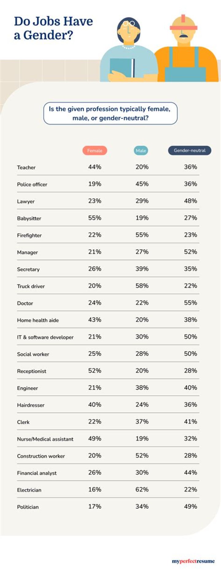 What jobs are needed in Lithuania?