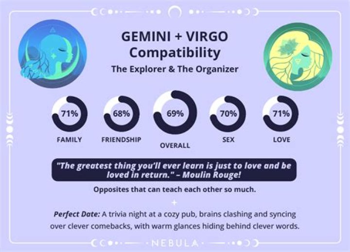 What jobs are Virgo good at?