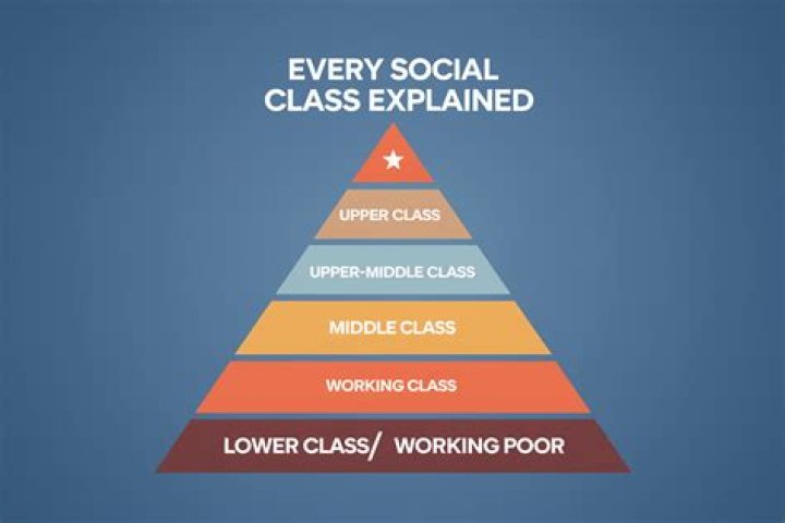 What jobs are working class?