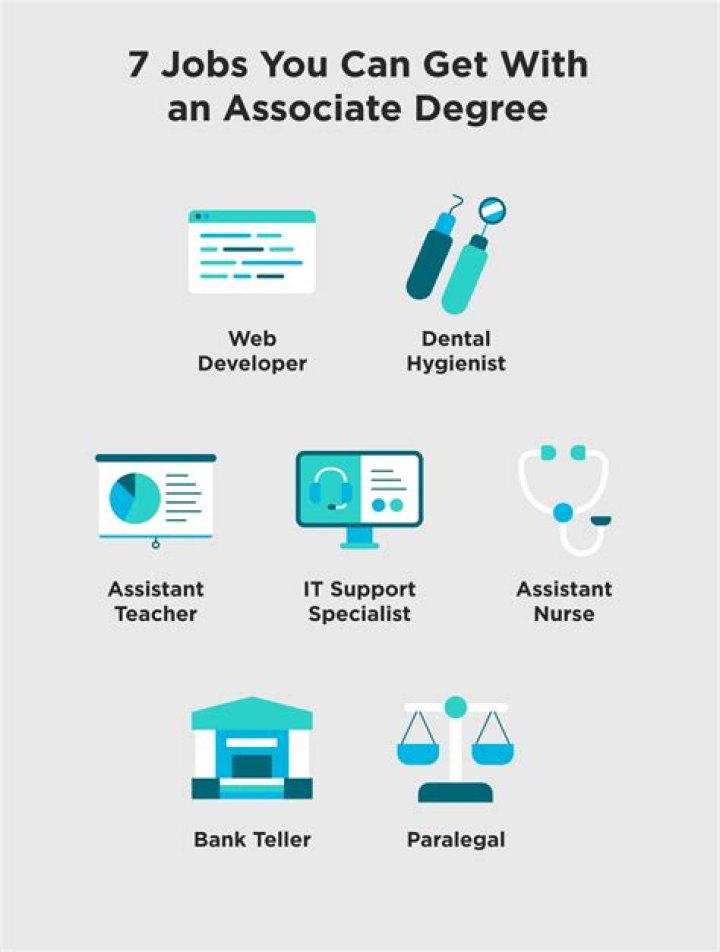What jobs can you get with a associate?