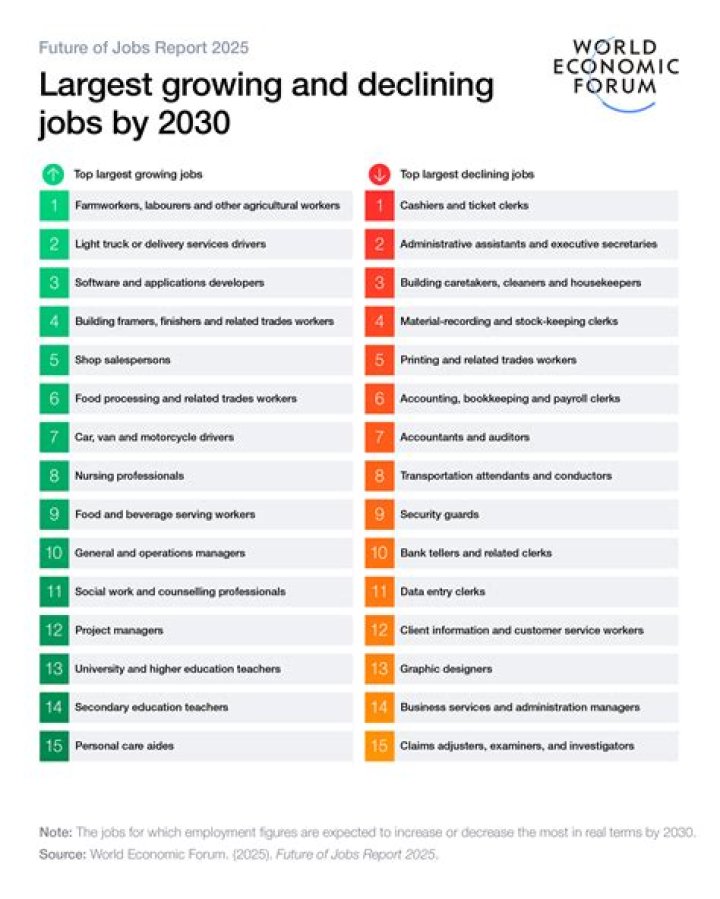 What jobs do people in Dharavi have?