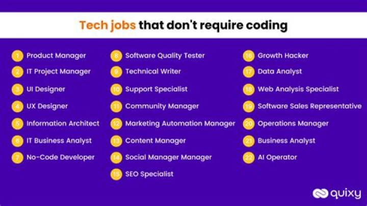 What jobs dont require SSN?