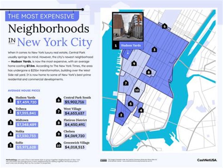 What jobs is New York known for?