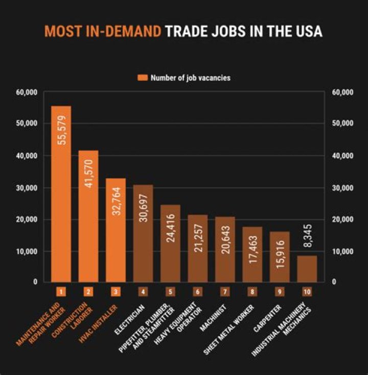 What jobs were available in the 1800?