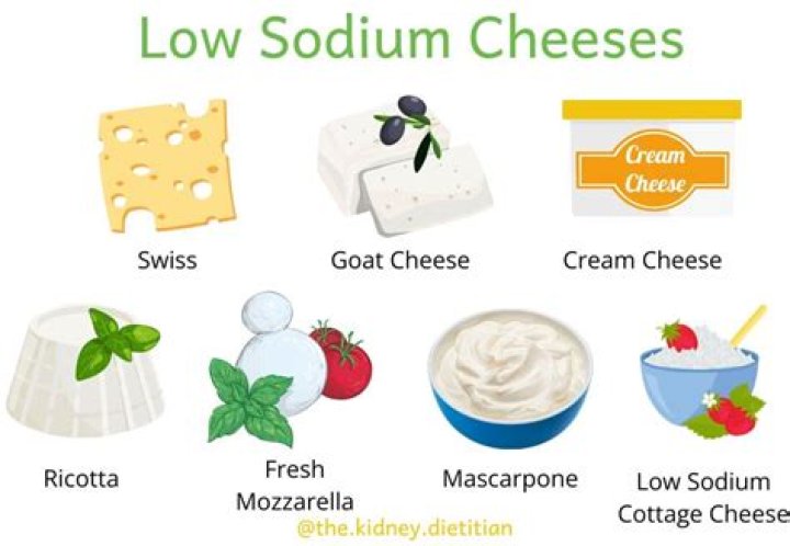 What kind of cheese is low in sodium?