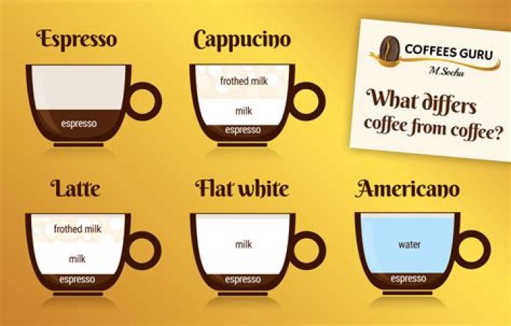 What kind of cup do you use for latte art?