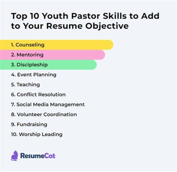 What kind of degree do you need to be a youth pastor?