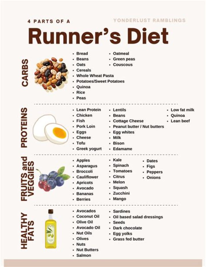 What kind of diet should a runner be on?