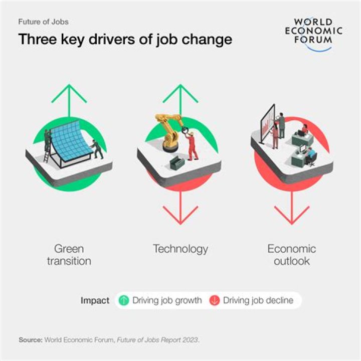 What kind of jobs are available in Antarctica?