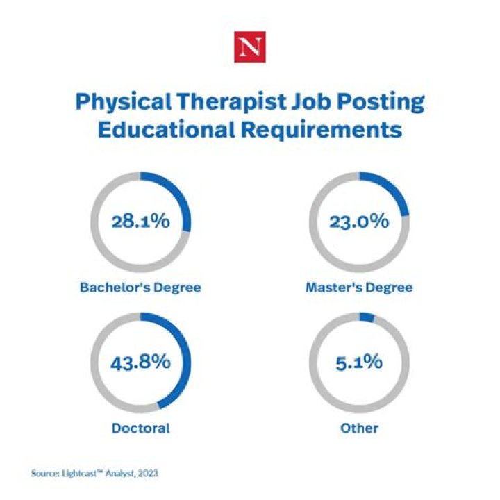 What kind of jobs can a respiratory therapist get?