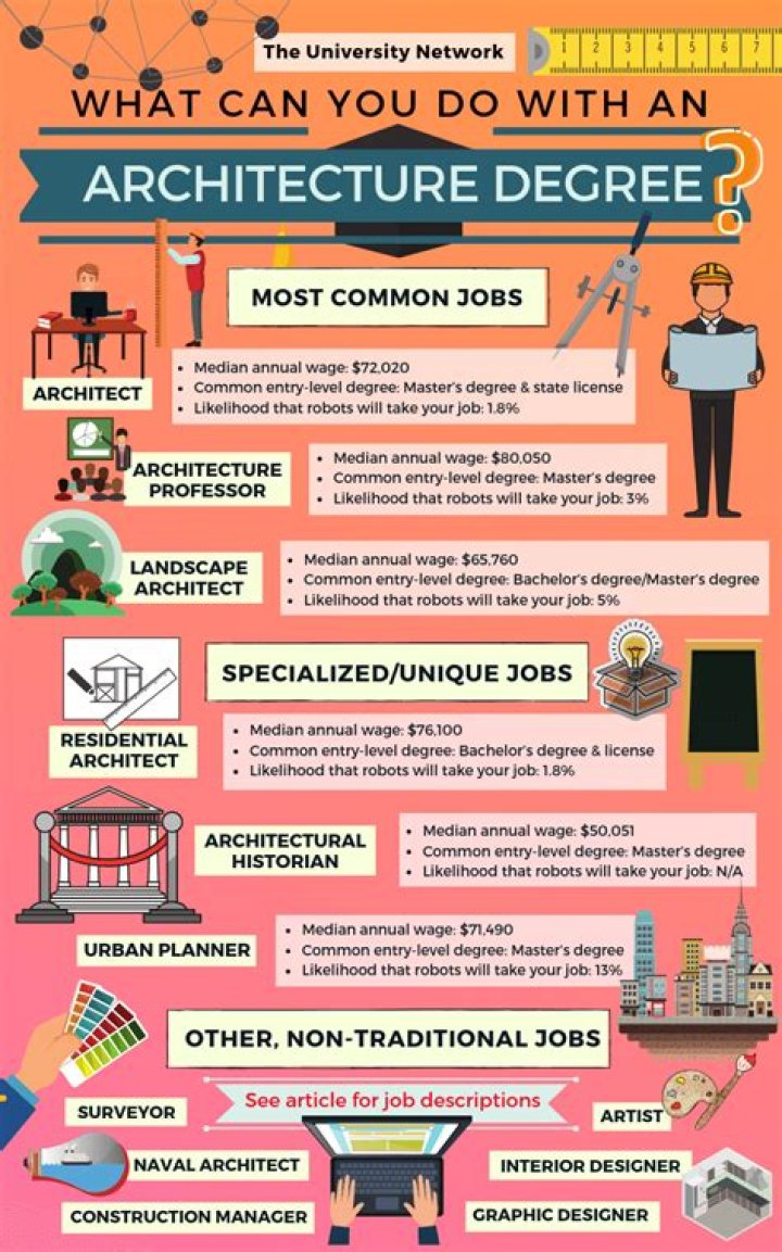 What kind of jobs can you get with an architecture degree?