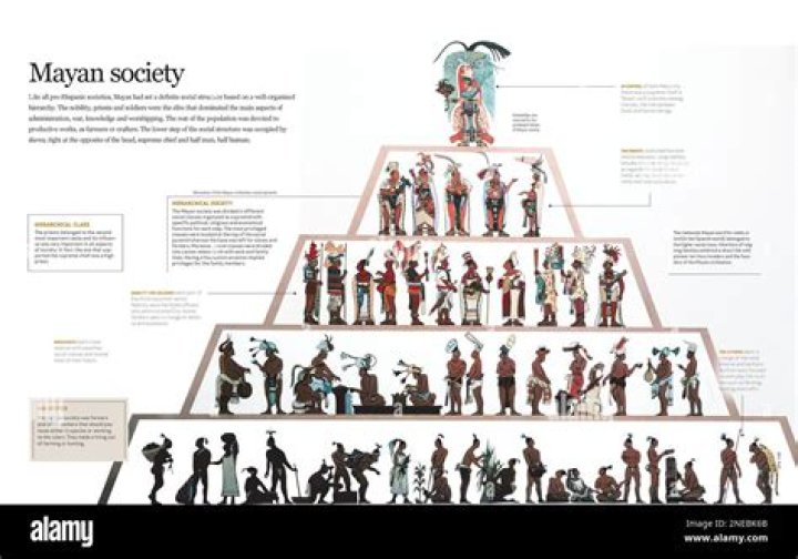 What kind of jobs did the Mayans have?