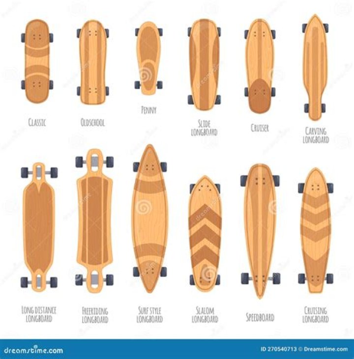 What kind of longboard wheels are good for sliding?