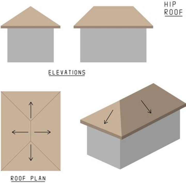 What kind of roof should I use for a pergola?