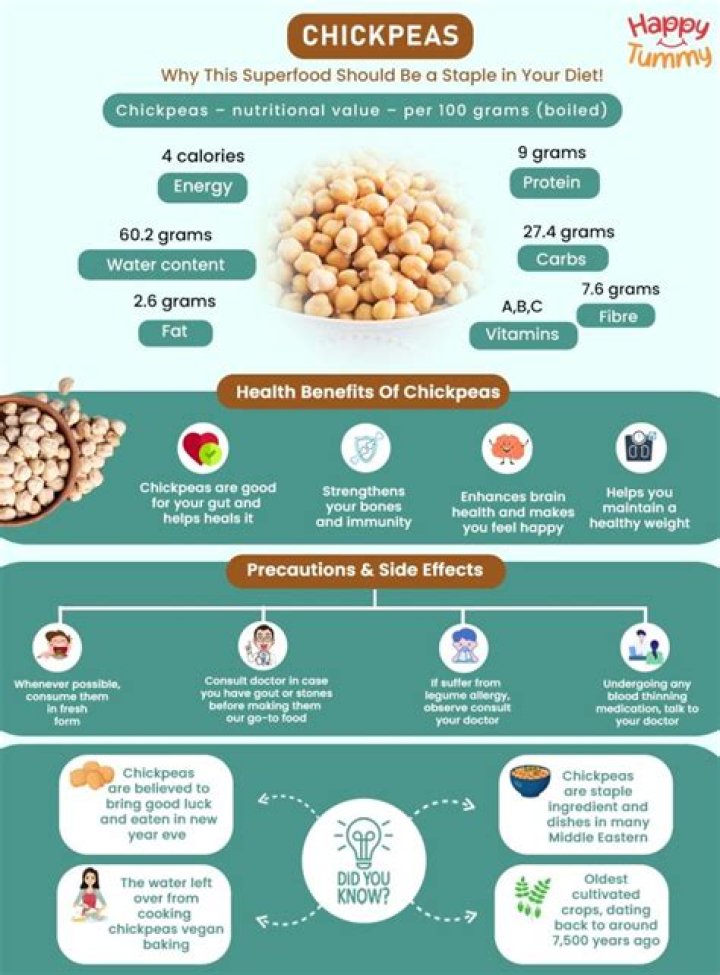 What kind of soil do chickpeas like?