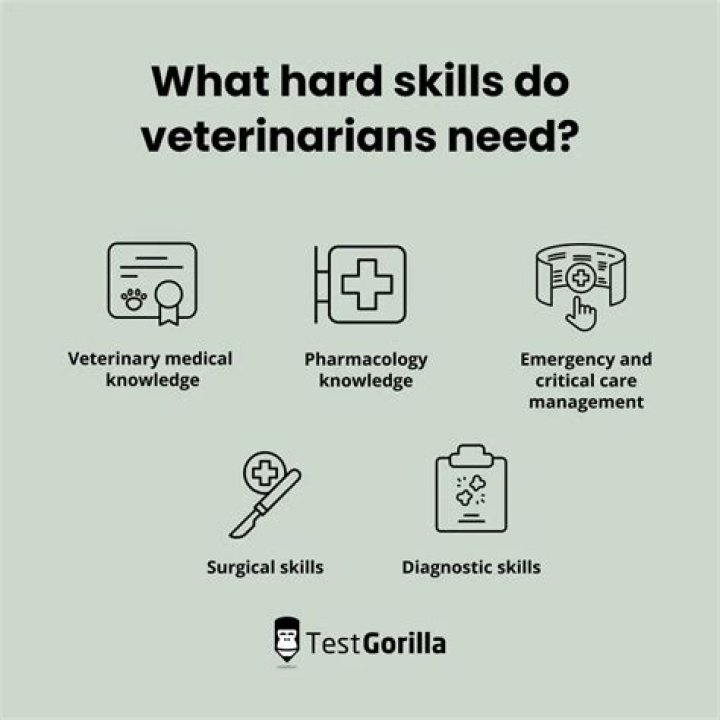 What kind of technology is needed or use for veterinarians?