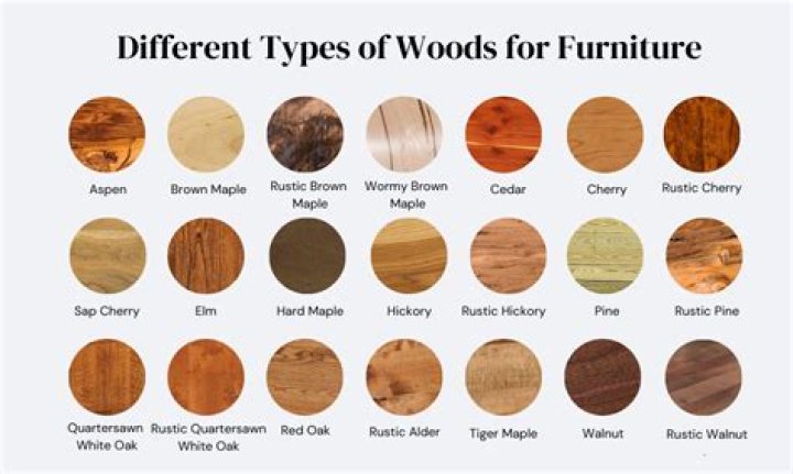 What kind of wood is used for boxes?