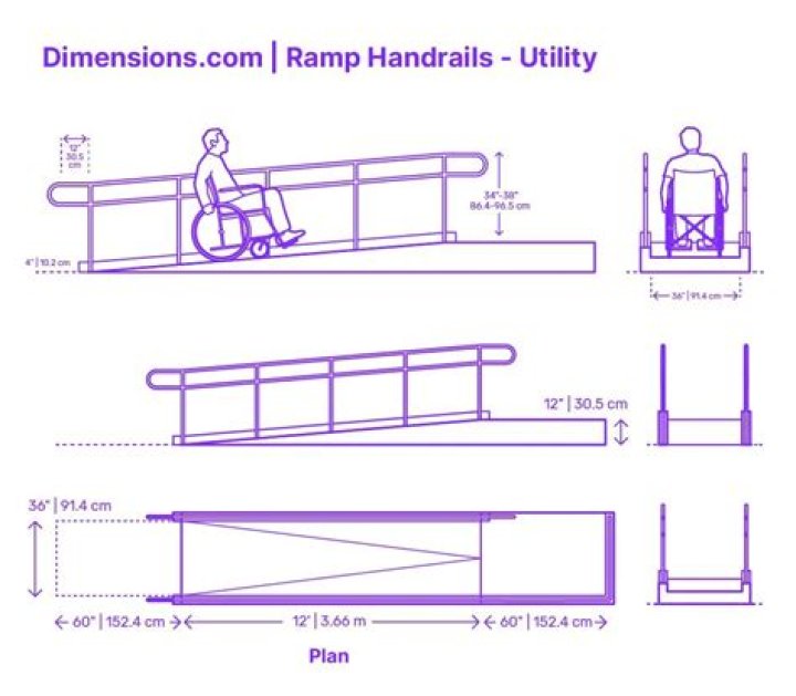 What kind of wood should I use for a wheelchair ramp?