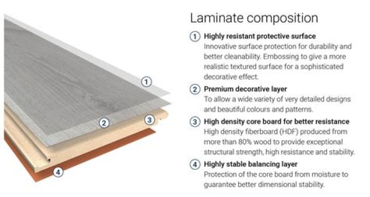 What laminate flooring does not contain formaldehyde?