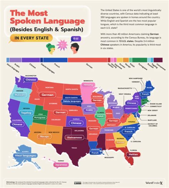 What language did sassanids speak?