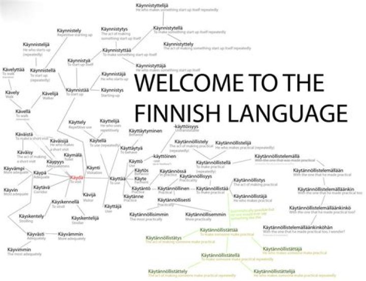 What language is Finnish closest to?