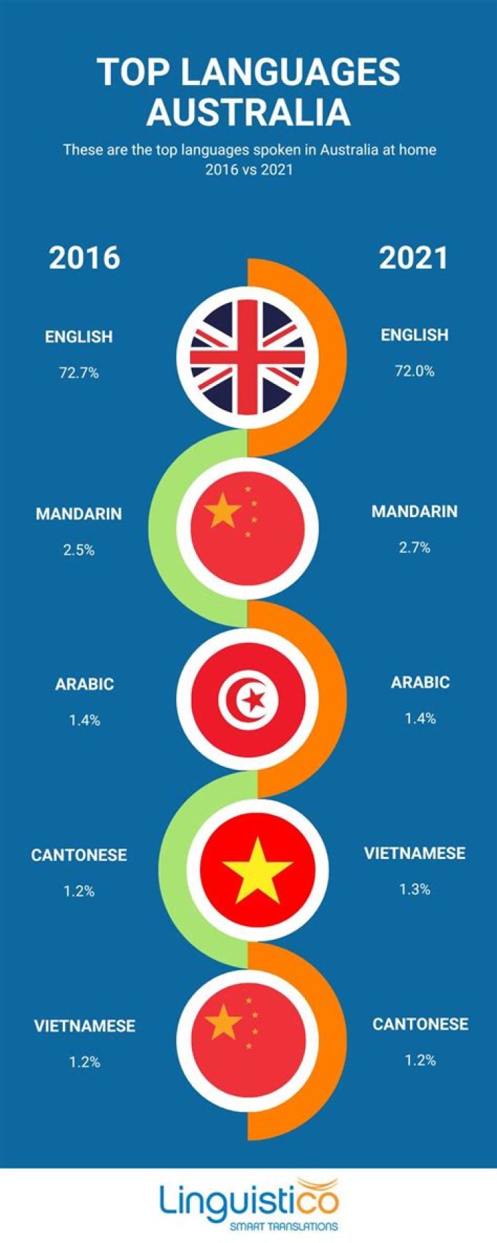 What language is J Aime?