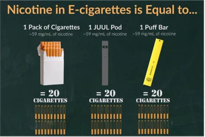 What level of NIC is in a cigarette?