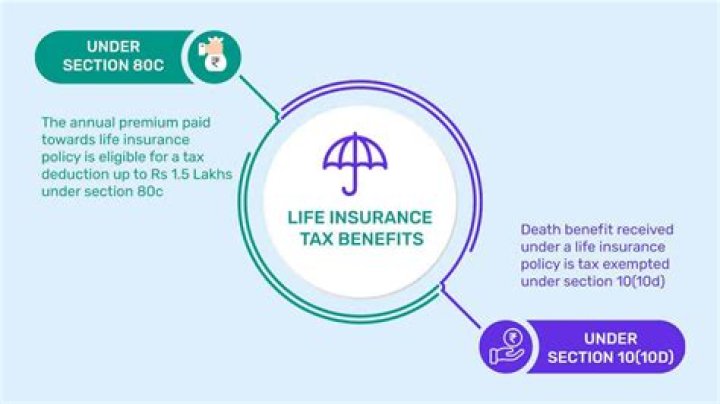 What life insurance policy does Suze Orman recommend?